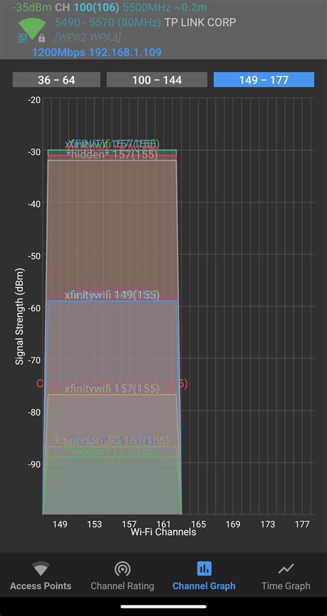 why are dfs channels bad